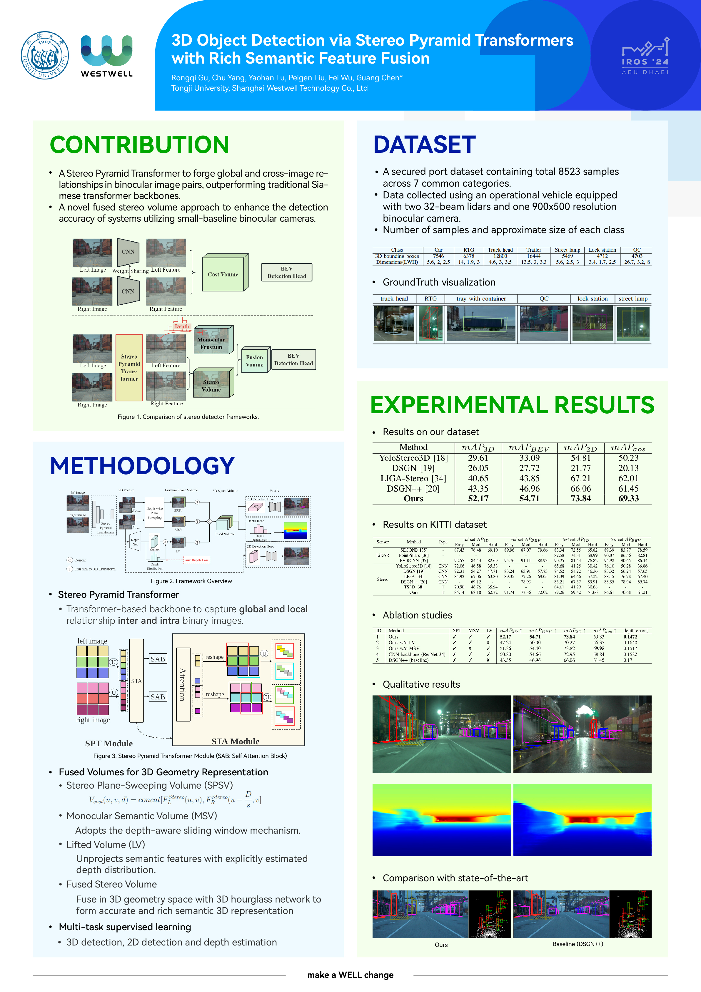 Research poster showcasing Westwell&rsquo;s 3D object detection framework, methodology, datasets, and experimental results presented at IROS 2024.